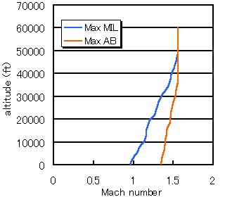 Level Flight Enverope(4KB)