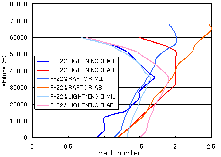 level flight envelope