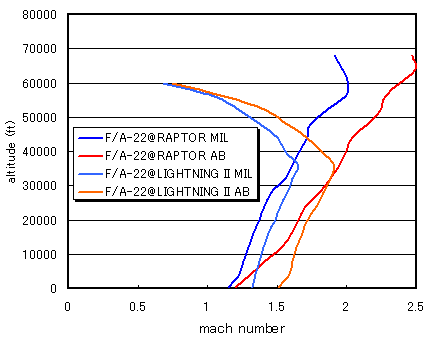 level flight envelope