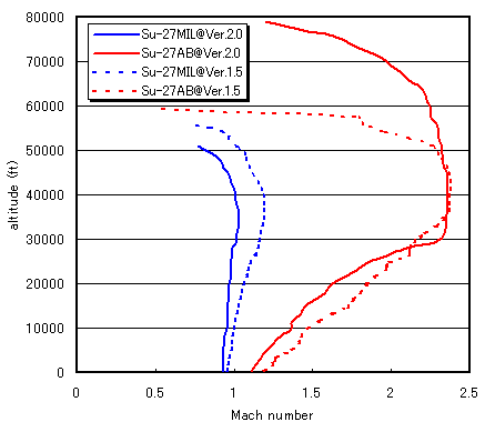 level flight envelope