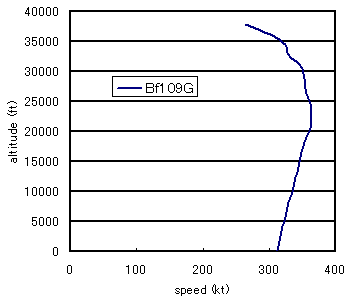 level flight envelope