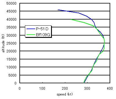 level flight envelope