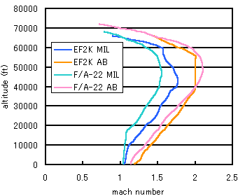 level flight envelope