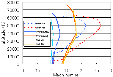 Level Flgiht Envelope Max speed only(6KB)