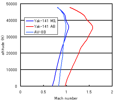 level flight envelope(3KB)