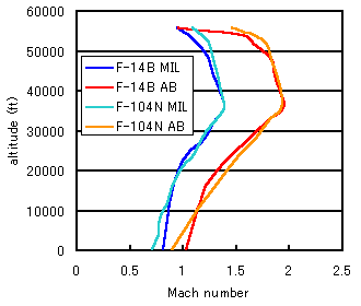 level flight envelope(3KB)